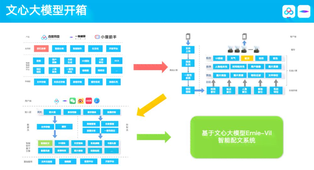 云端智能AI文档编辑工具：一站式在线编辑、管理、共享与协作解决方案