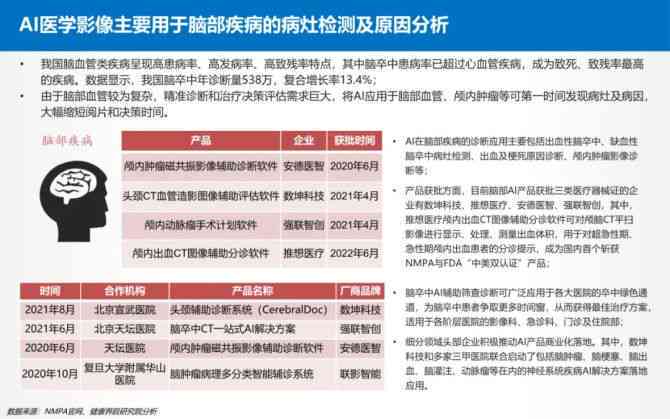 AI报告生成：在线免费生成病情诊断报告