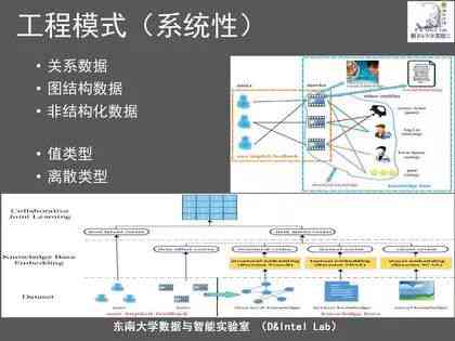 如何用AI创作独立站台模式与实现方法