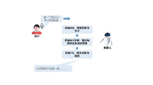 ai电话语音文案怎么做出来：从构思到制作的完整指南