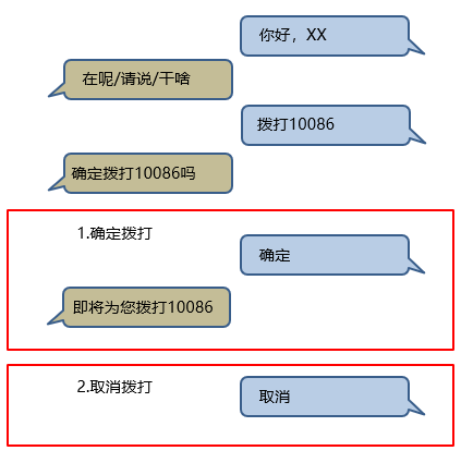 ai电话语音文案怎么做出来：从构思到制作的完整指南