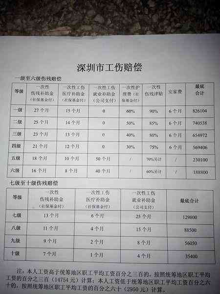 工地代班认定工伤