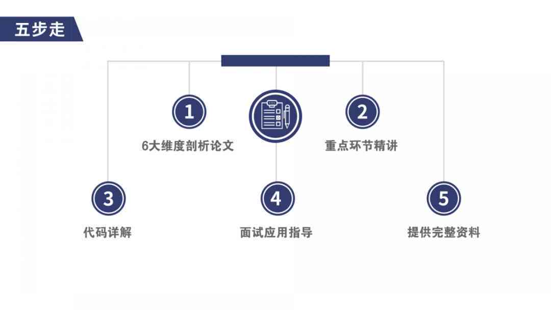 全面解析：创新人工智能研究论文标题汇编——涵进展与应用探索