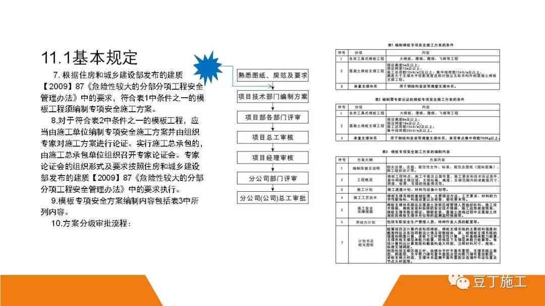 工地事故应急处理与赔偿指南：全面解析事故报告、救援、调查及法律责任