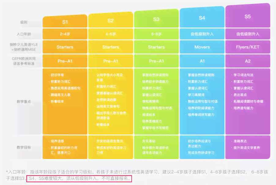 ai英语教学哪个好：对比各AI英语课程及学体验