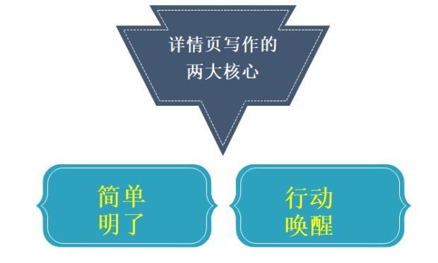 '智能文案优化利器：AI驱动的修改助手'