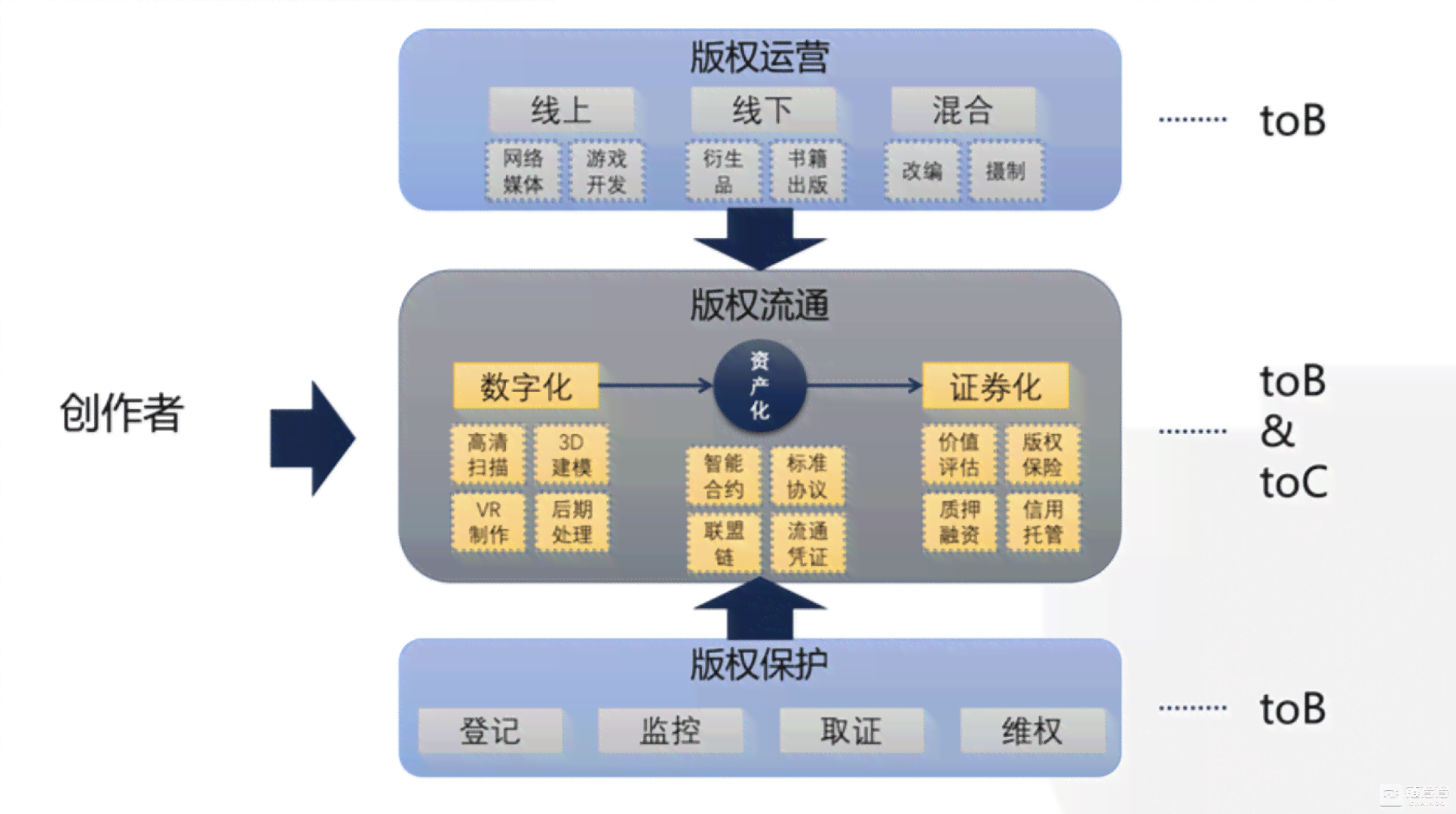 用AI写作业算侵权吗文章：深度探讨AI辅助作业的版权问题