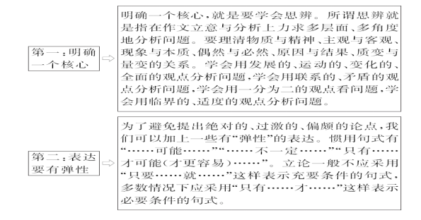 文论写作范文：800字与600字精选大全及写作技巧指南