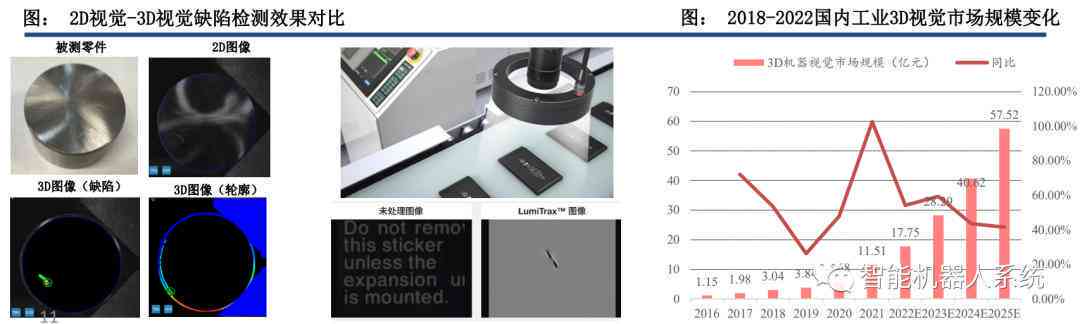 AI驱动下的市场分析报告编写指南与实践策略