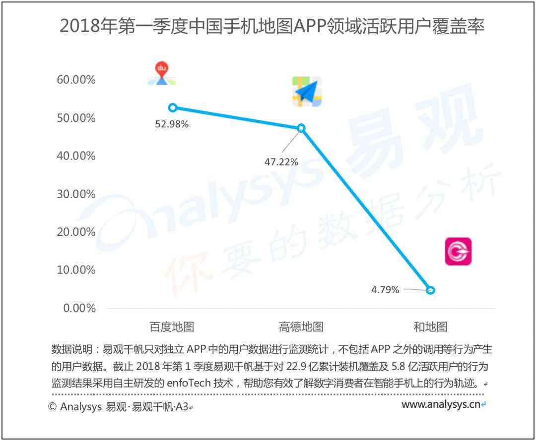 AI驱动下的市场分析报告编写指南与实践策略
