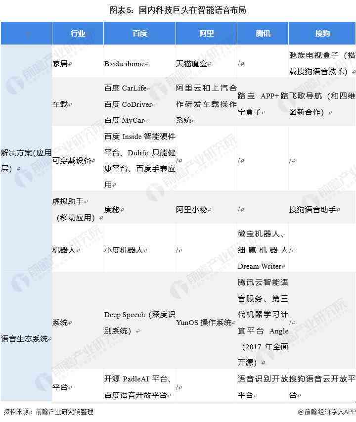 ai市场分析报告怎么写：完整撰写指南与范文示例