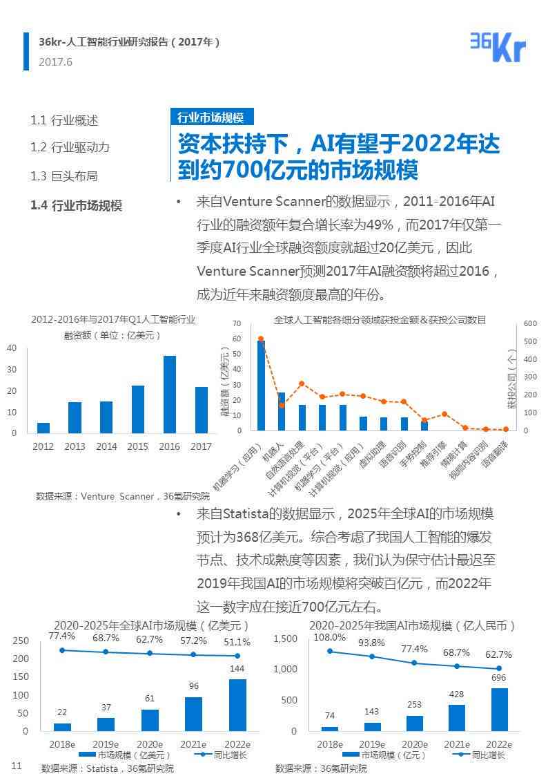 AI的市场分析：市场数据、地位评估与报告解读