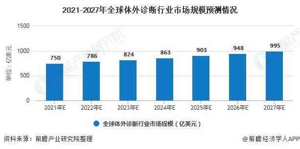 2023年全球AI市场规模、增长趋势与行业应用前景分析报告