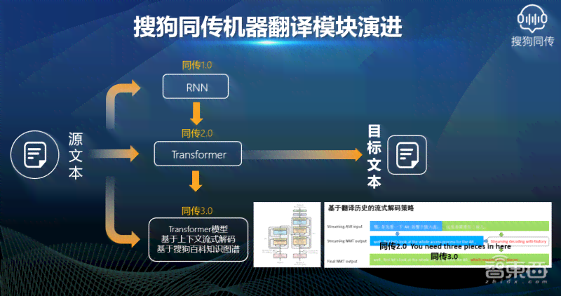 '利用AI技术实现文案与画面精准匹配攻略'