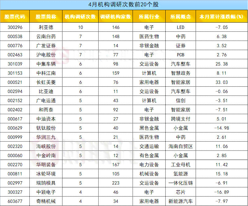 AI概念的上市公司名单、排名及概念股盘点