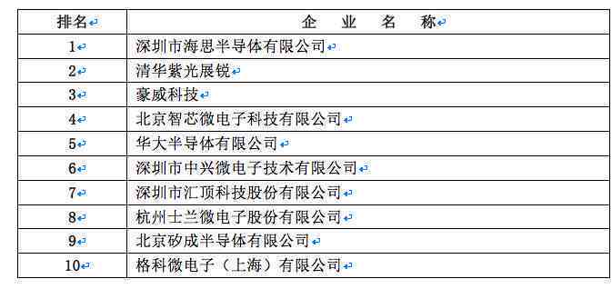 AI概念的上市公司名单、排名及概念股盘点