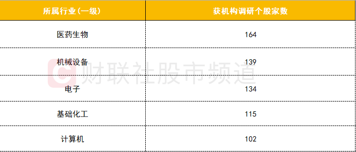 AI概念的上市公司名单、排名及概念股盘点