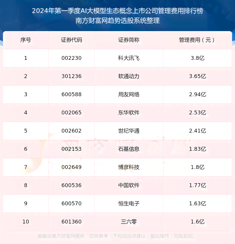 AI概念的上市公司名单、排名及概念股盘点