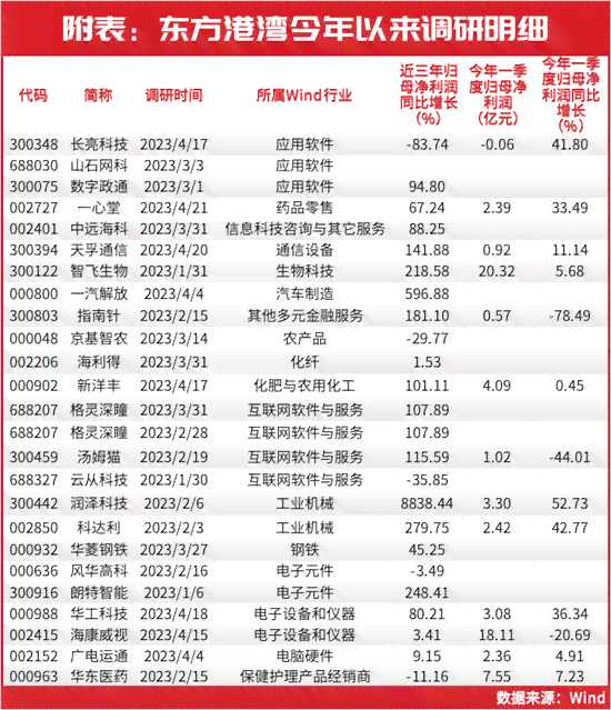AI概念的上市公司名单、排名及概念股盘点