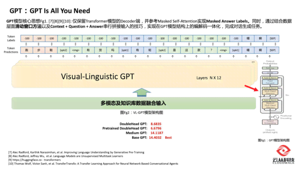 怎么向ai提问脚本问题