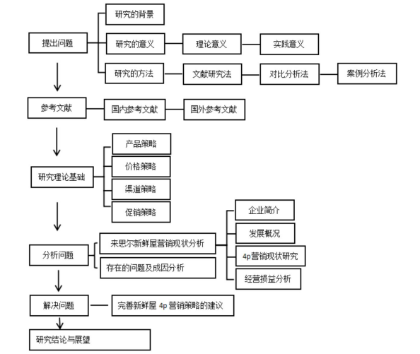 业设计开题报告撰写攻略：涵内容、结构、技巧与常见问题解答