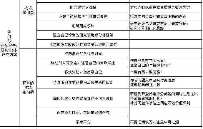 业设计开题报告题目怎么写：撰写类型与主要内容详解