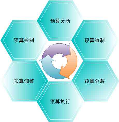 '业设计开题报告：如何精准阐述研究思路与目标'