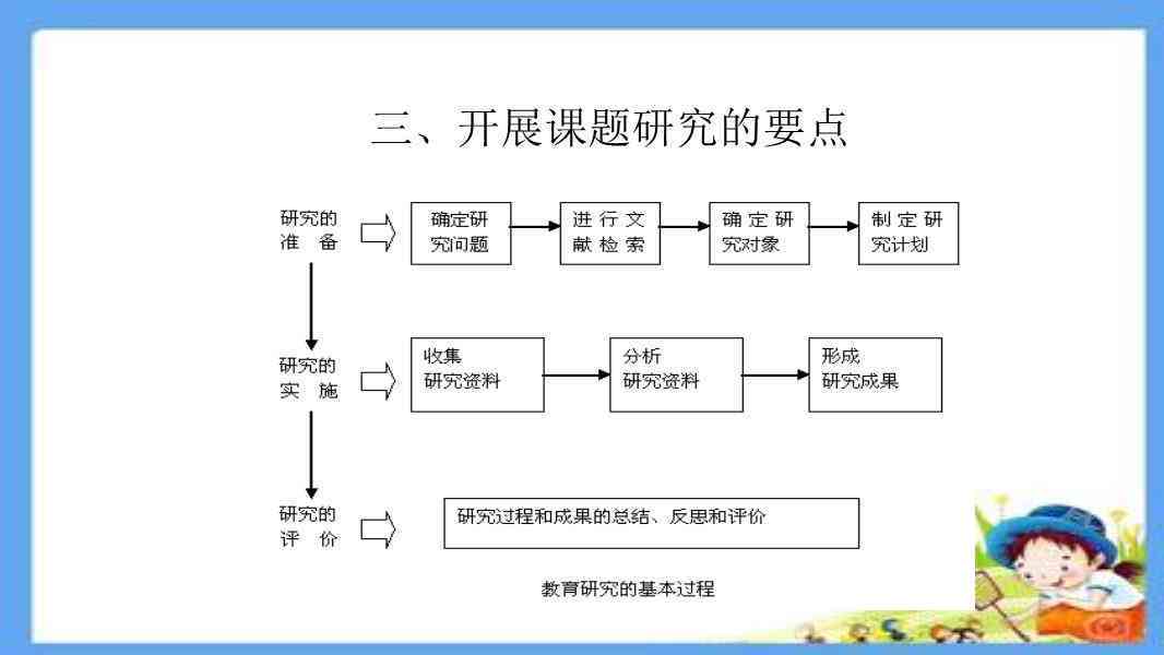 '业设计开题报告：如何精准阐述研究思路与目标'