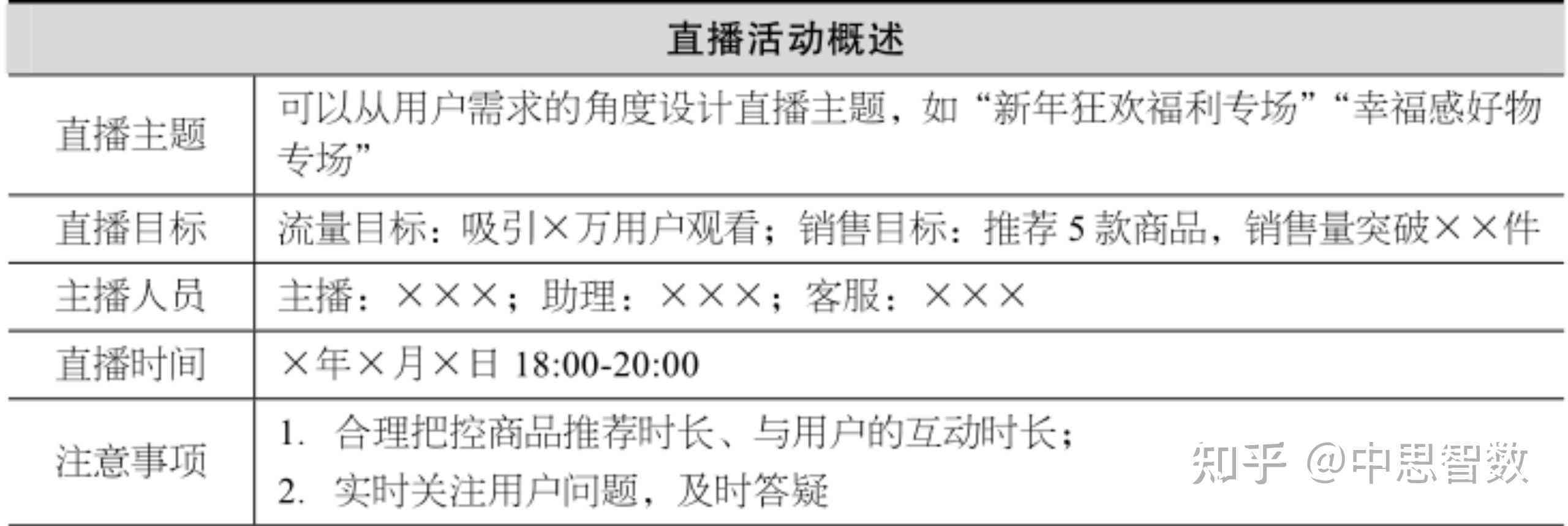 直播销售技巧：全方位掌握直播文案撰写与话术攻略
