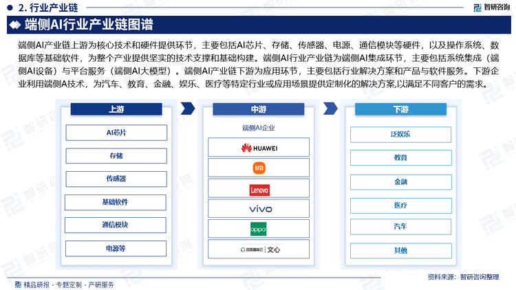 ai摄影接触行业分析报告 ai摄影接触行业分析报告