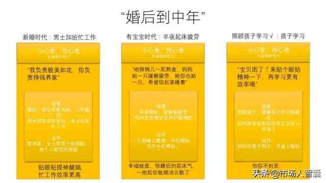 ai场景描写神器文案怎么写：撰写技巧与优秀范例分享