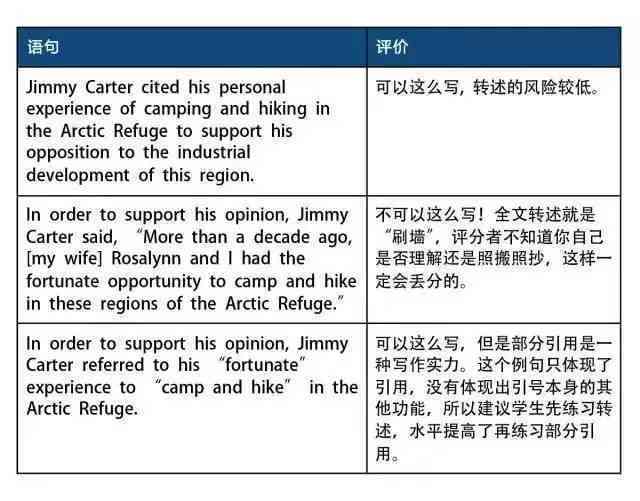 AI写作质量评测：深度解析其逻辑性与表达准确性问题