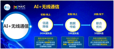 中国AI智能写作大赛获奖名单公布：公布时间及智能写作产业联盟动态