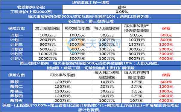 工地上团体险能赔哪些费用、险种、赔付流程及报销方式解析