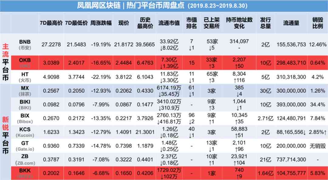 白宫估值：揭秘白宫价格、预算及造价分析