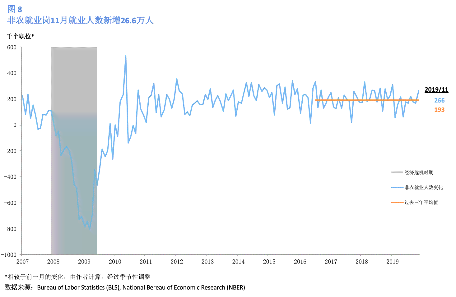 白宫最新数据报告：全面解读政策动态与经济走势