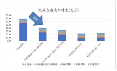 白宫估值：揭秘白宫价格、预算及造价分析
