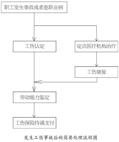 '工伤事故中工地安全责任认定的法律依据与处理流程'