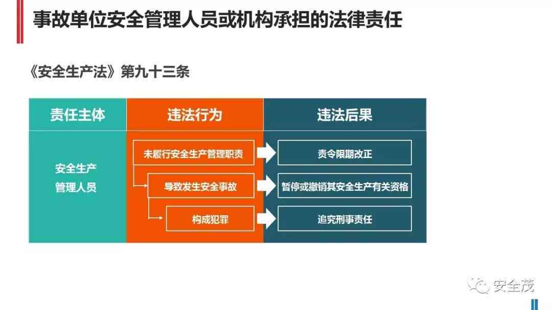 工地安全事故责任认定：出具单位、负责部门及认定标准一览