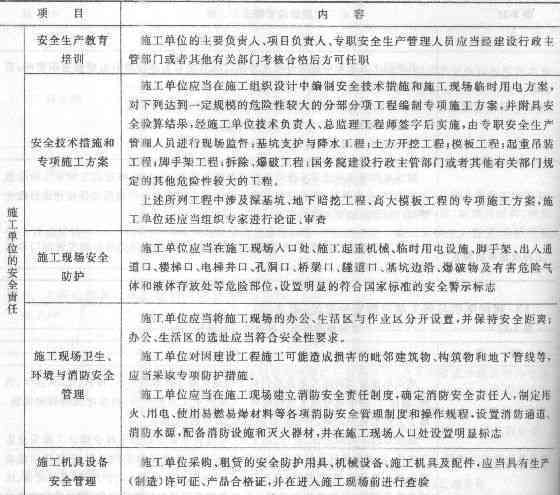 工地安全事故责任认定：出具单位、负责部门及认定标准一览