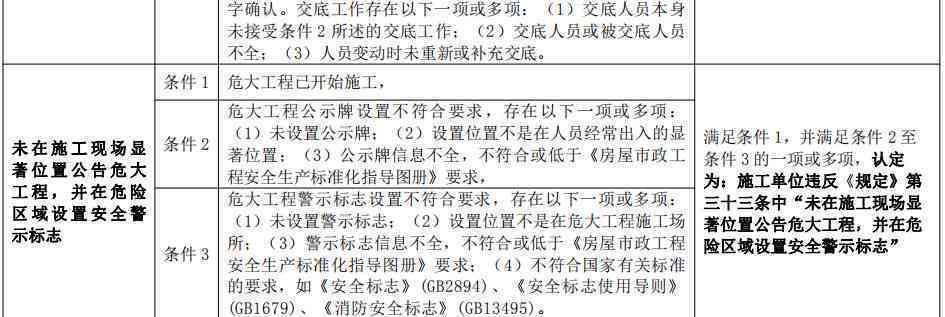 工地安全事故责任认定：出具单位、负责部门及认定标准一览