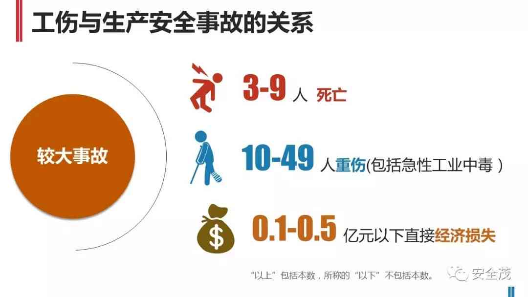工地安全事故责任认定：出具单位、负责部门及认定标准一览