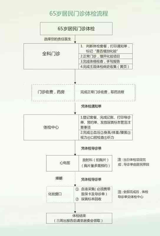 建材制作：案件第三人资格、考研情况、套餐模式设计及制作要点解析