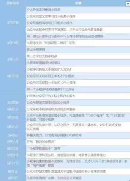 建材创业网：前十名建材创业项目排行榜，商机与行业精选项目推荐