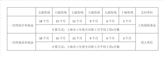 2021年最新工地工伤赔偿详尽指南：全面解析工人伤亡赔偿标准与计算方法