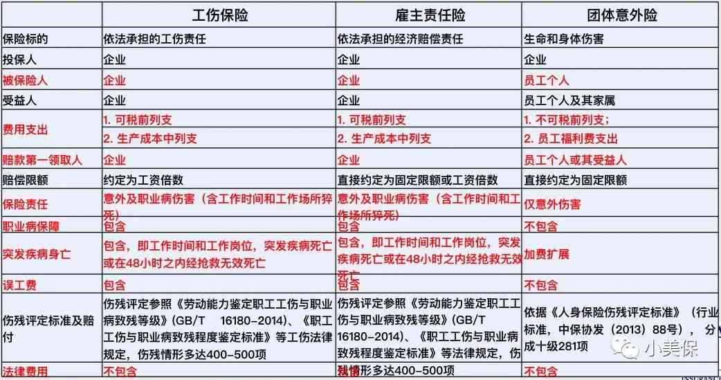 工地工人工伤赔偿标准2021最新：赔偿金额及责任承担详解