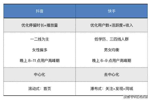 抖音推送的文案：修改、删除、写作、设置及类型解析