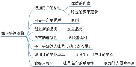 抖音文案创作盈利攻略：揭秘如何利用抖音文案实现收入增长与职业发展
