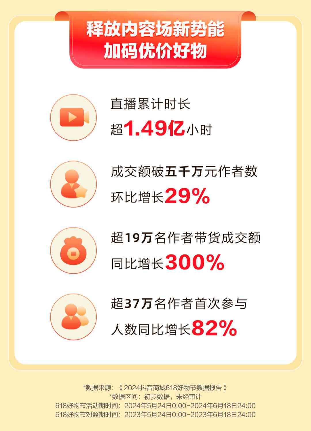 抖音文案创作盈利攻略：揭秘如何利用抖音文案实现收入增长与职业发展