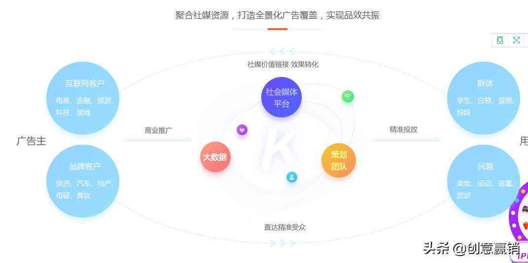 小红书文案馆博主盈利揭秘：全面解析博主的多元赚钱途径与收益潜力